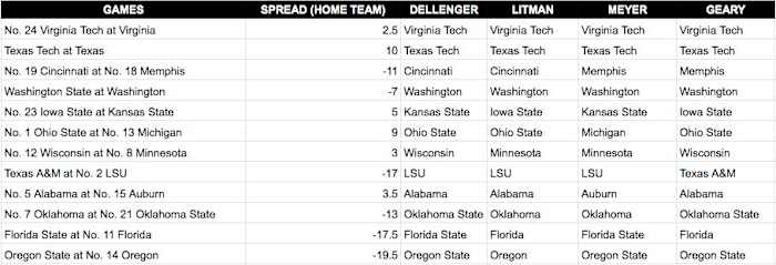 Screen Shot 2019-11-27 at 12.54.55 PM